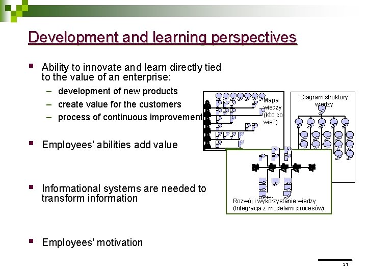 Development and learning perspectives § Ability to innovate and learn directly tied to the