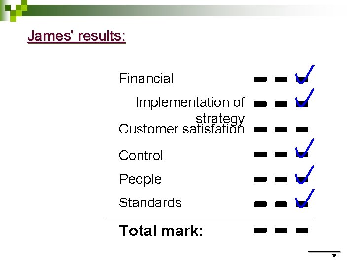 James' results: Financial Implementation of strategy Customer satisfation Control People Standards Total mark: 38