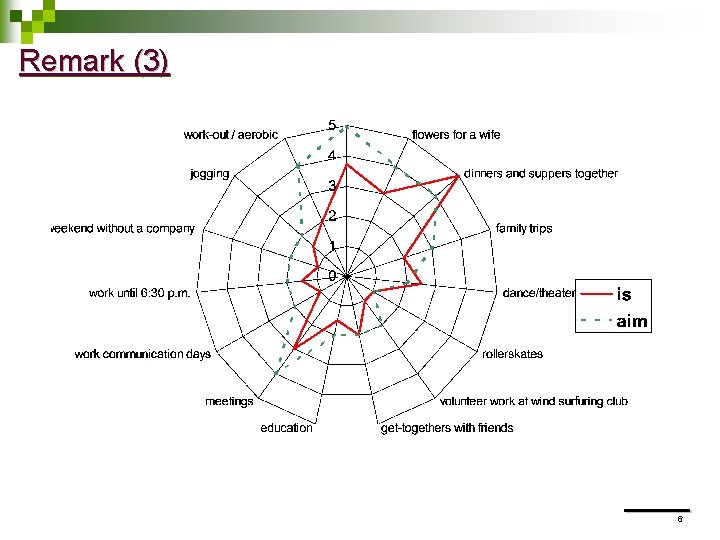 Remark (3) 6 