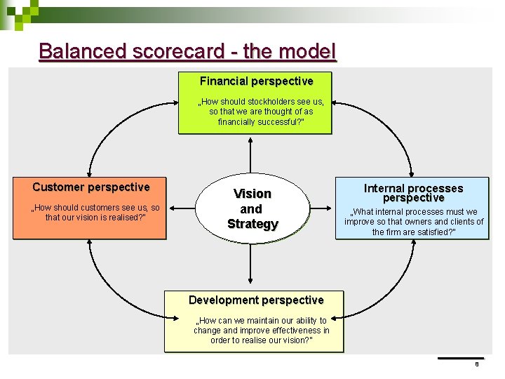 Balanced scorecard - the model Financial perspective „How should stockholders see us, so that