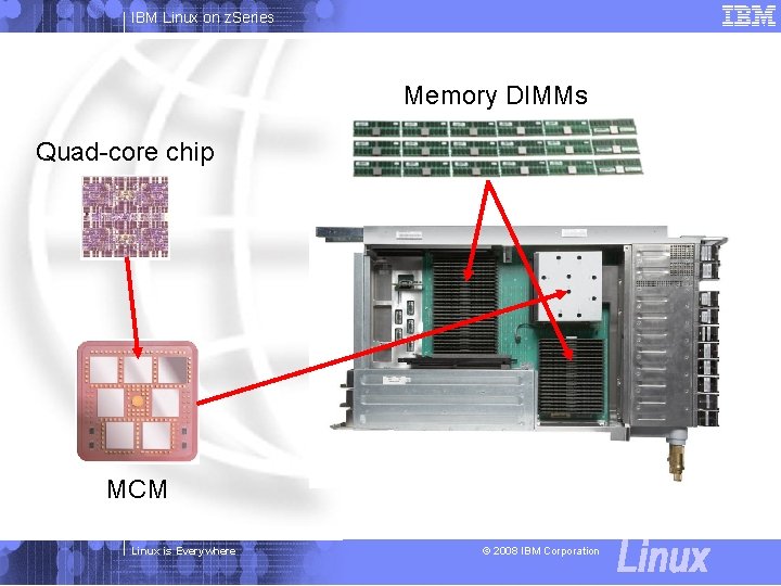 IBM Linux on z. Series Memory DIMMs Quad-core chip MCM Linux is Everywhere ©