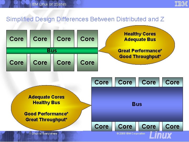 IBM Linux on z. Series Simplified Design Differences Between Distributed and Z Core Bus