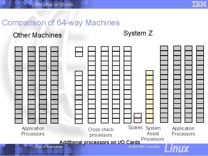 IBM Linux on z. Series Comparison of 64 -way Machines System Z Other Machines