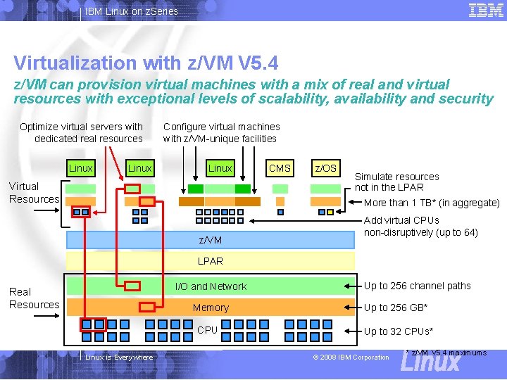 IBM Linux on z. Series Virtualization with z/VM V 5. 4 z/VM can provision