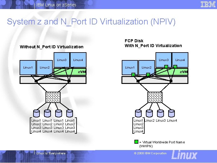 IBM Linux on z. Series System z and N_Port ID Virtualization (NPIV) Without N_Port