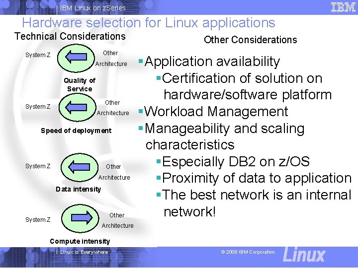 IBM Linux on z. Series Hardware selection for Linux applications Technical Considerations Other System