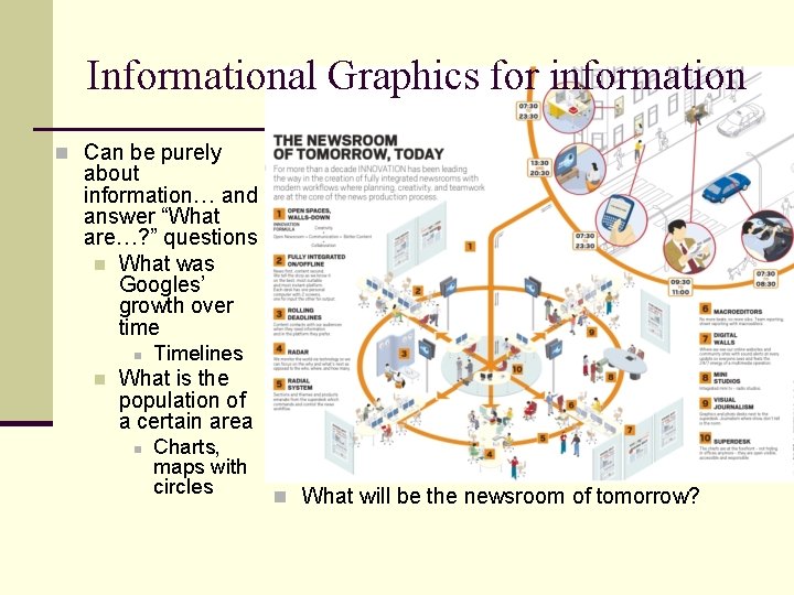 Informational Graphics for information n Can be purely about information… and answer “What are…?