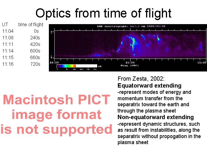 Optics from time of flight UT 11: 04 11: 08 11: 11 11: 14 Optics from time of flight UT 11: 04 11: 08 11: 11 11: 14