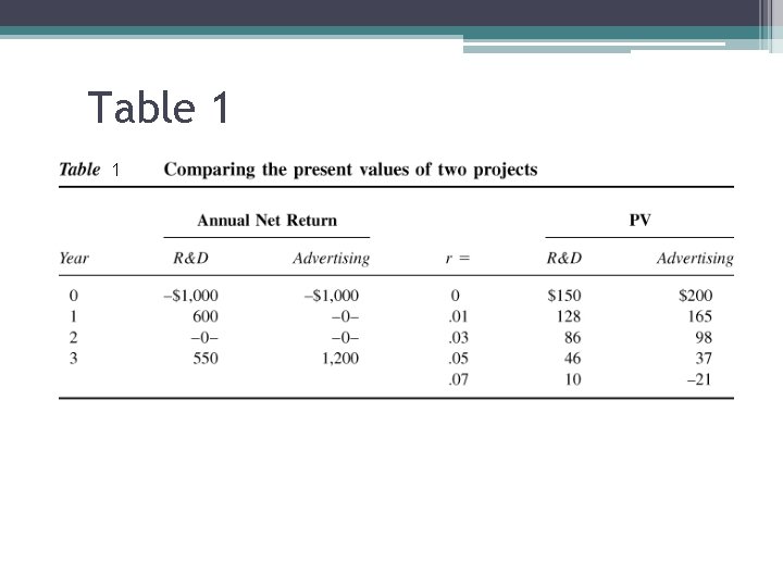 Table 1 1 