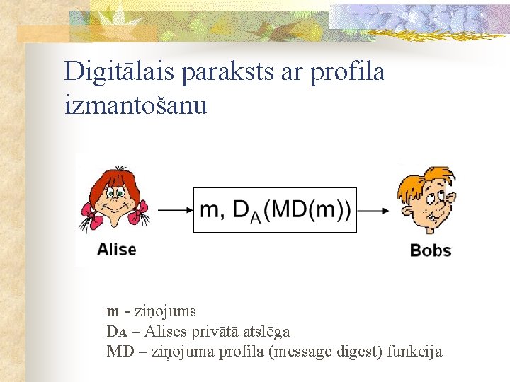 Digitālais paraksts ar profila izmantošanu m - ziņojums DA – Alises privātā atslēga MD