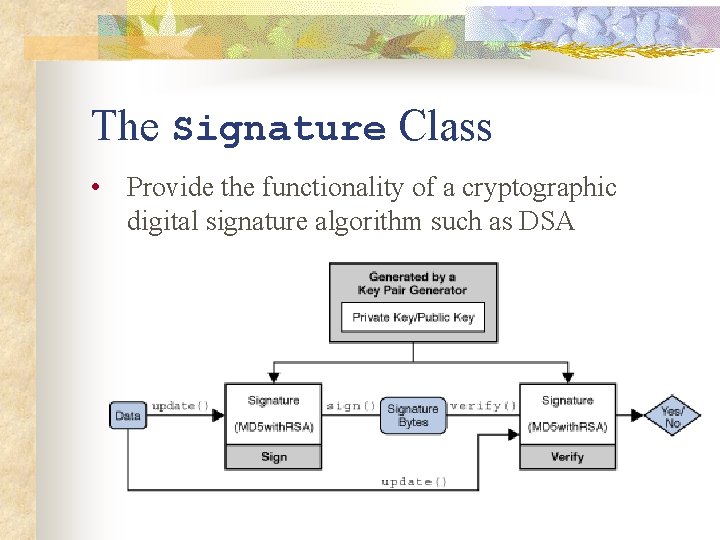 The Signature Class • Provide the functionality of a cryptographic digital signature algorithm such