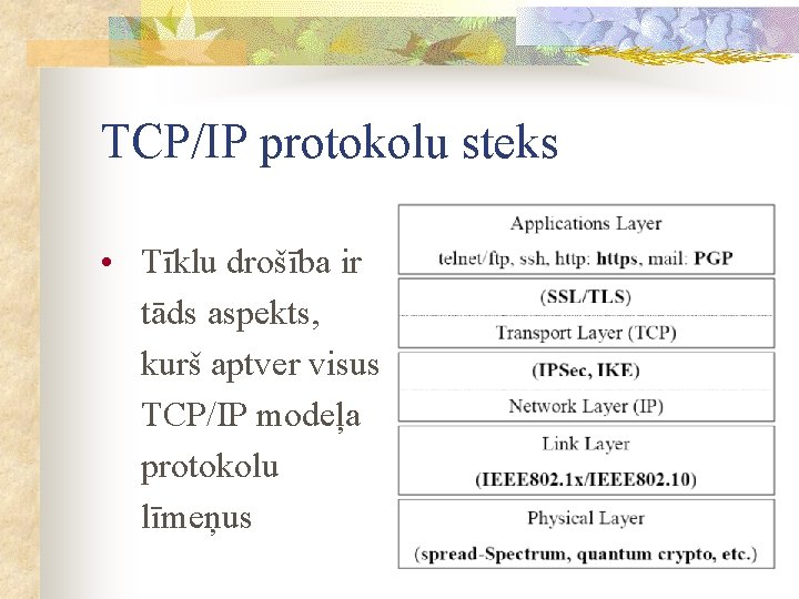 TCP/IP protokolu steks • Tīklu drošība ir tāds aspekts, kurš aptver visus TCP/IP modeļa