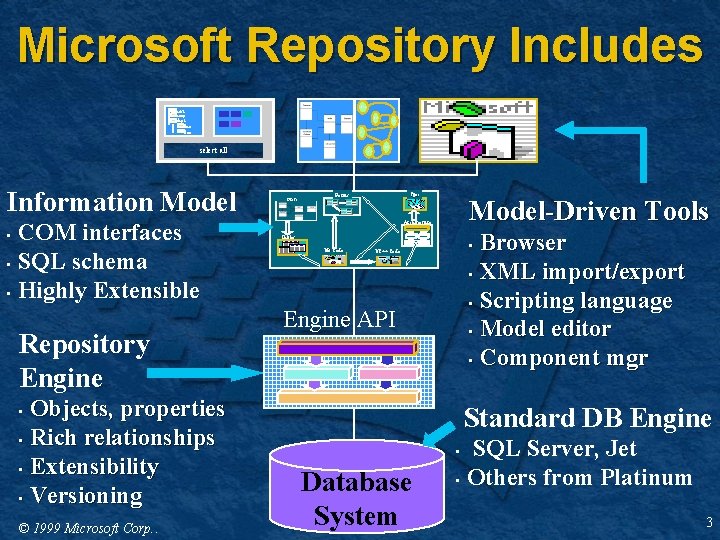 Microsoft Repository Includes Update Marketing cust emp dept dno dna Authorize Credit Order Entry