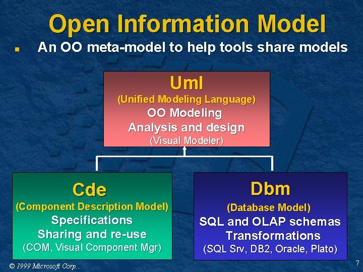 Open Information Model n An OO meta-model to help tools share models Uml (Unified