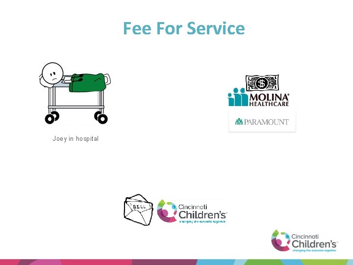 Fee For Service Joey in hospital 