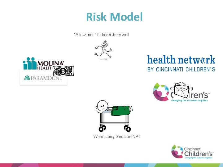 Risk Model “Allowance” to keep Joey well When Joey Goes to INPT 