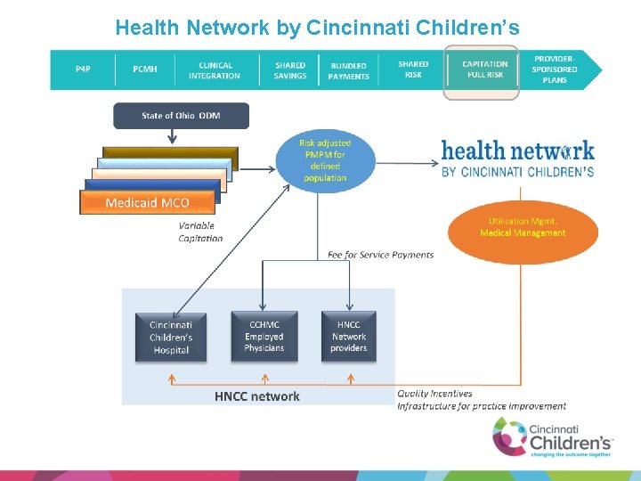 Health Network by Cincinnati Children’s 