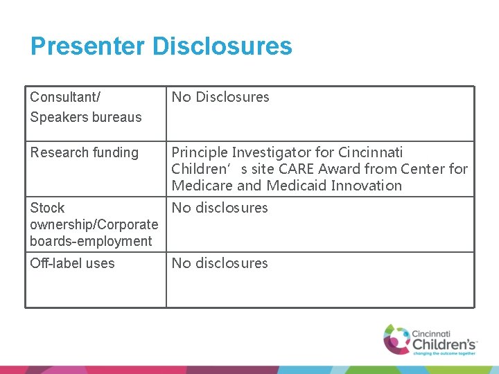 Presenter Disclosures Consultant/ Speakers bureaus No Disclosures Research funding Principle Investigator for Cincinnati Children’s