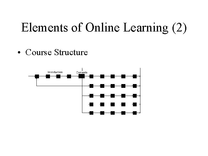 Elements of Online Learning (2) • Course Structure 