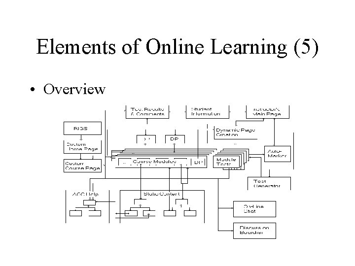 Elements of Online Learning (5) • Overview 