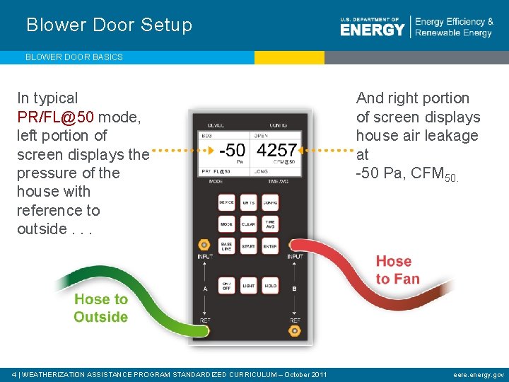 Blower Door Setup BLOWER DOOR BASICS In typical PR/FL@50 mode, left portion of screen