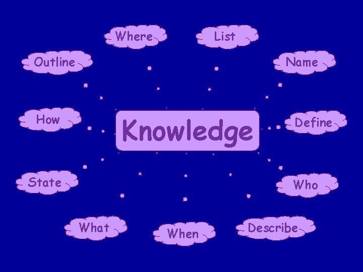 Where List Outline Name Knowledge How State Define Who What When Describe 