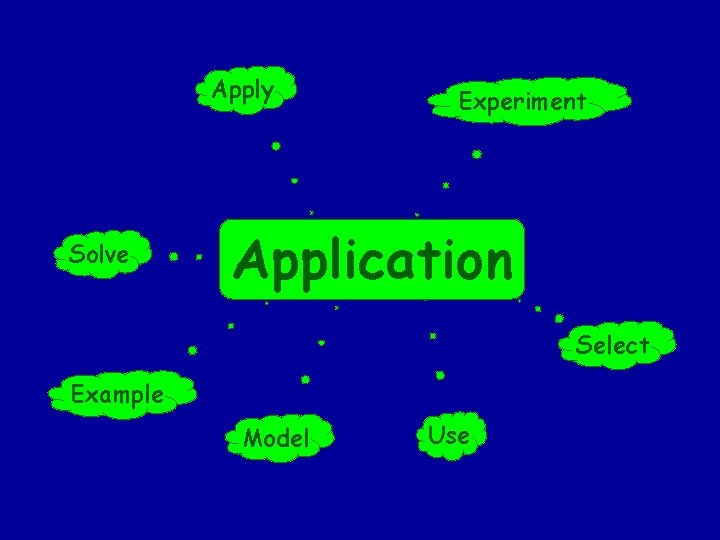 Apply Solve Experiment Application Select Example Model Use 