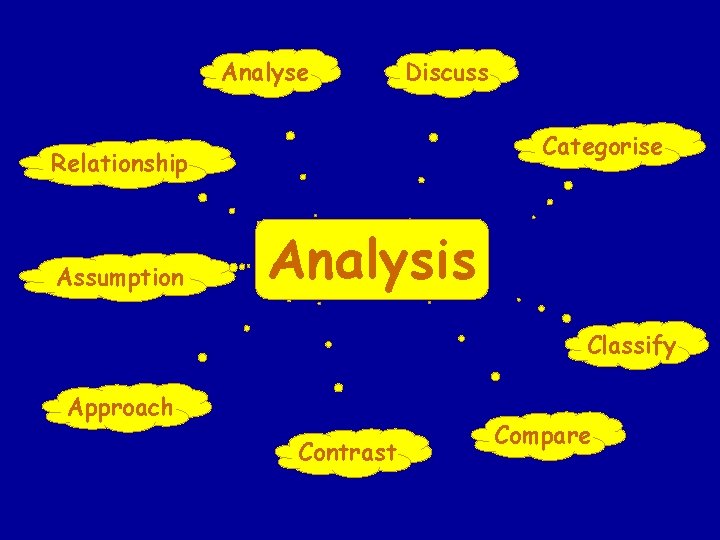 Analyse Discuss Categorise Relationship Assumption Analysis Classify Approach Contrast Compare 