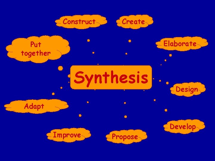 Construct Create Elaborate Put together Synthesis Design Adapt Improve Develop Propose 