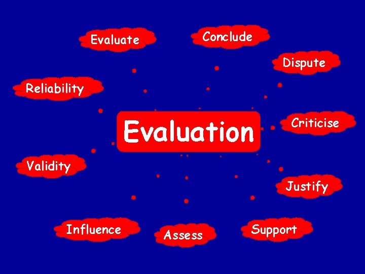 Evaluate Conclude Dispute Reliability Evaluation Criticise Validity Justify Influence Assess Support 