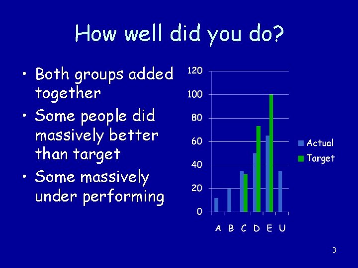 How well did you do? • Both groups added together • Some people did