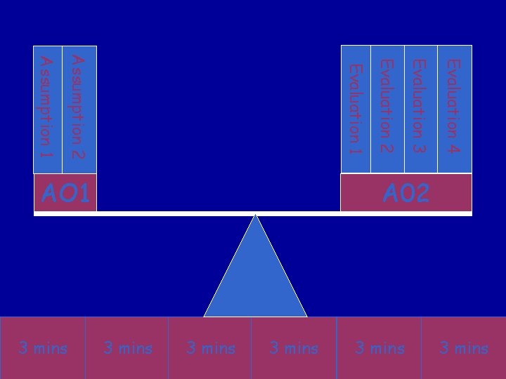 Evaluation 4 Evaluation 3 Evaluation 2 Evaluation 1 Assumption 2 Assumption 1 3 mins