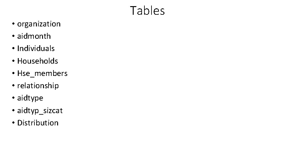  • organization • aidmonth • Individuals • Households • Hse_members • relationship •