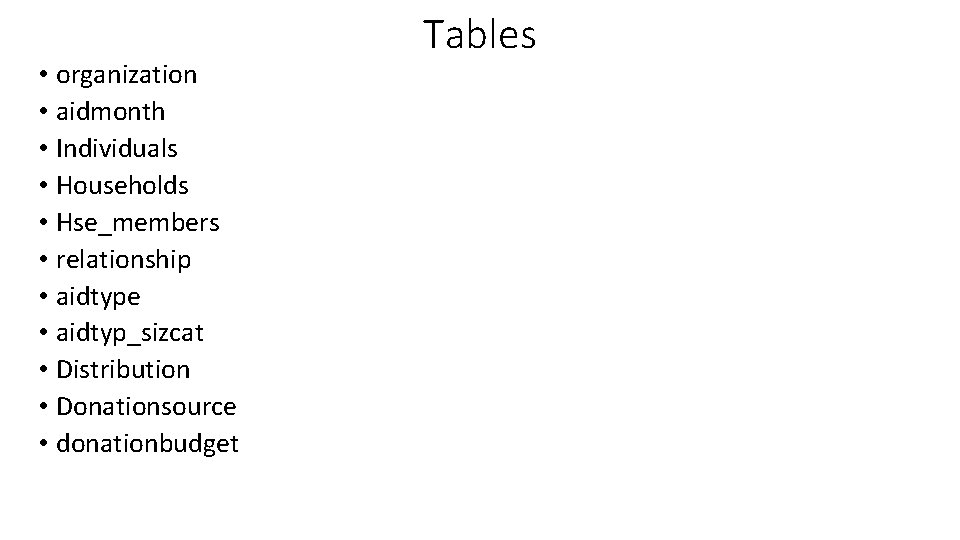  • organization • aidmonth • Individuals • Households • Hse_members • relationship •