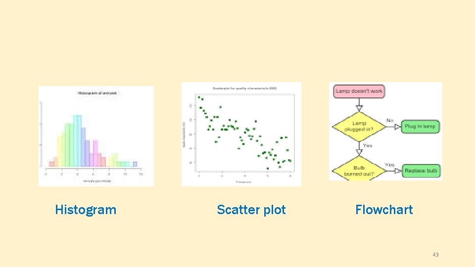 Histogram Scatter plot Flowchart 43 