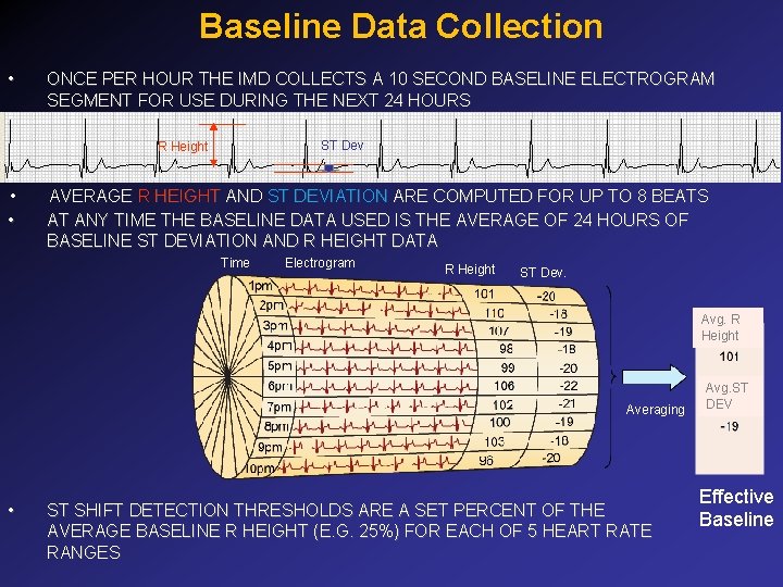 Baseline Data Collection • ONCE PER HOUR THE IMD COLLECTS A 10 SECOND BASELINE