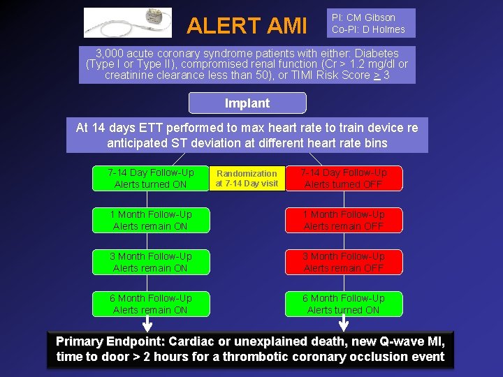 ALERT AMI PI: CM Gibson Co-PI: D Holmes 3, 000 acute coronary syndrome patients