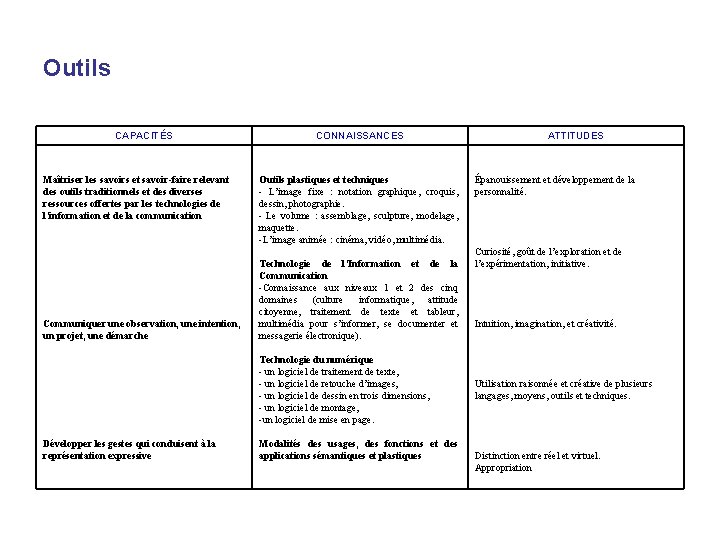 Outils CAPACITÉS Maîtriser les savoirs et savoir-faire relevant des outils traditionnels et des diverses