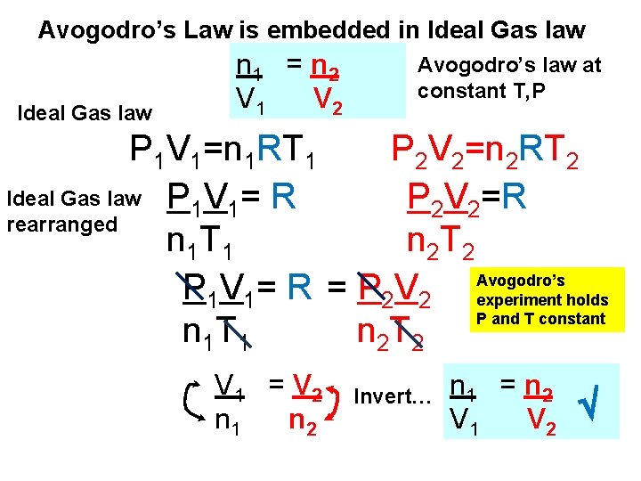 Avogodro’s Law is embedded in Ideal Gas law n 1 = n 2 V