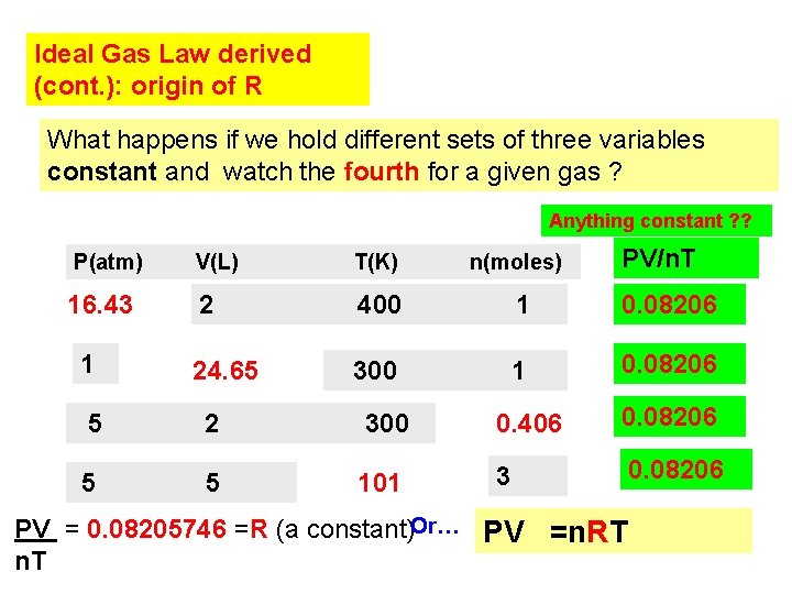 Ideal Gas Law derived (cont. ): origin of R What happens if we hold