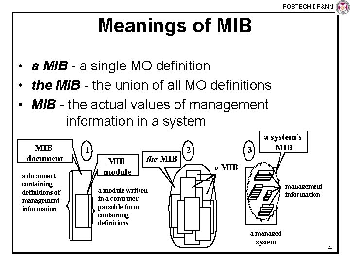 POSTECH DP&NM Lab Meanings of MIB • a MIB - a single MO definition