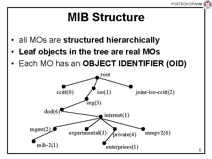 POSTECH DP&NM Lab MIB Structure • all MOs are structured hierarchically • Leaf objects