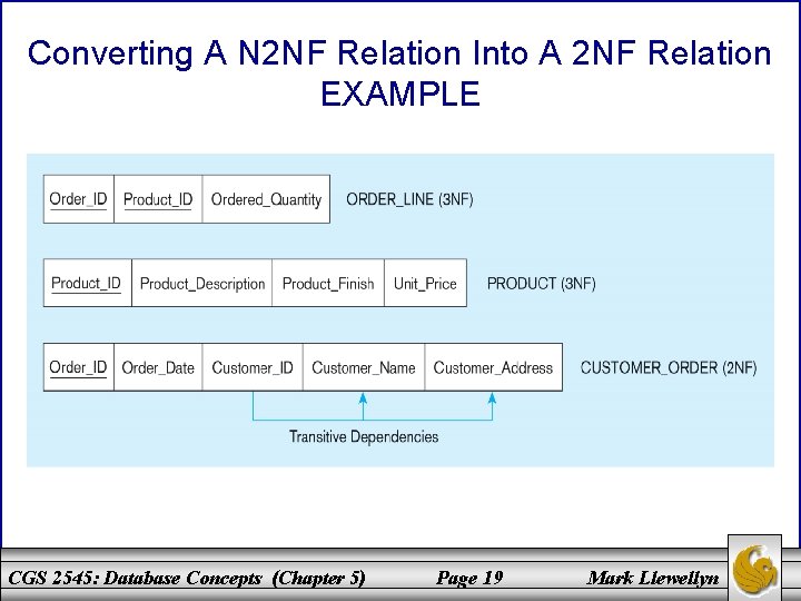 Converting A N 2 NF Relation Into A 2 NF Relation EXAMPLE CGS 2545: