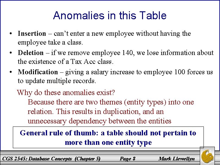 Anomalies in this Table • Insertion – can’t enter a new employee without having