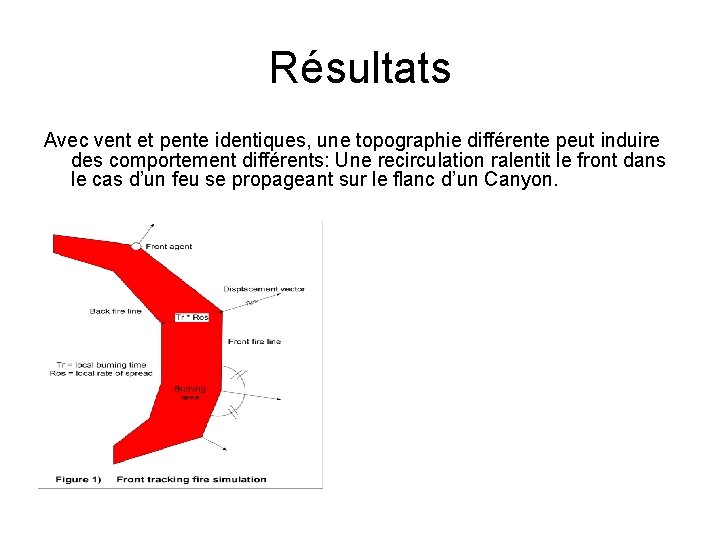 Résultats Avec vent et pente identiques, une topographie différente peut induire des comportement différents: