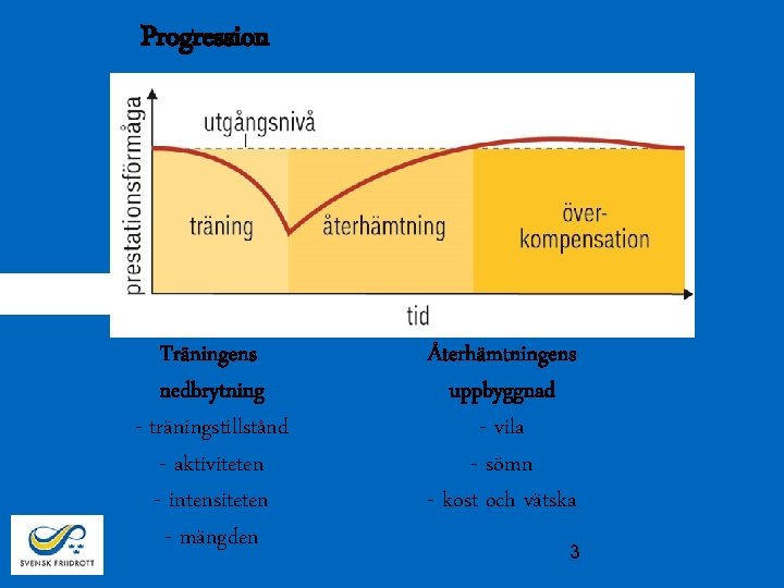 Progression Träningens nedbrytning - träningstillstånd - aktiviteten - intensiteten - mängden Återhämtningens uppbyggnad -