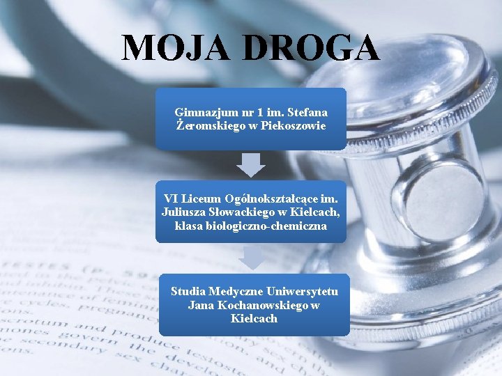 MOJA DROGA Gimnazjum nr 1 im. Stefana Żeromskiego w Piekoszowie VI Liceum Ogólnokształcące im.