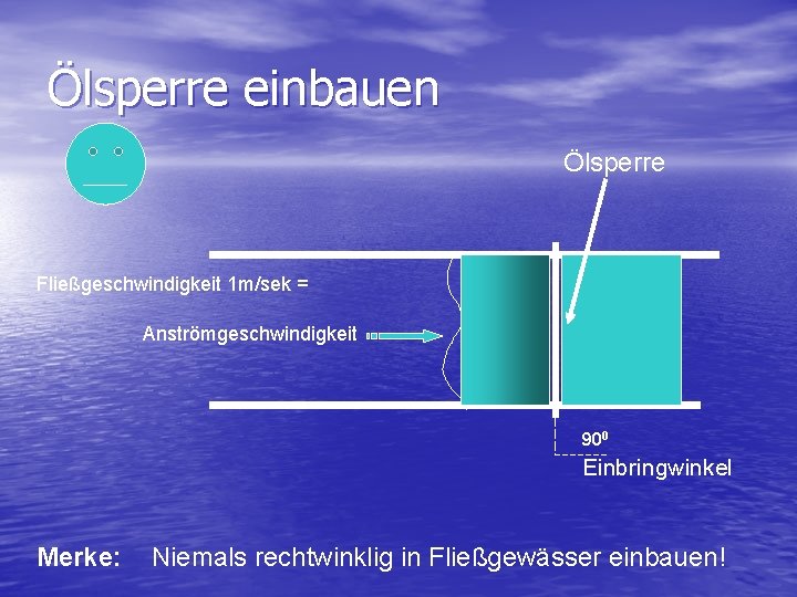 Ölsperre einbauen Ölsperre Fließgeschwindigkeit 1 m/sek = Anströmgeschwindigkeit 900 Einbringwinkel Merke: Niemals rechtwinklig in