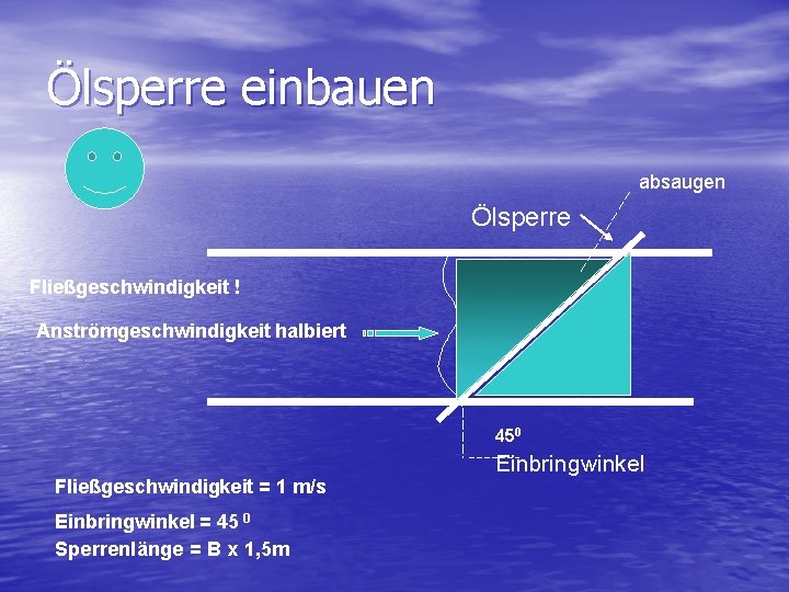 Ölsperre einbauen absaugen Ölsperre Fließgeschwindigkeit ! Anströmgeschwindigkeit halbiert 450 Fließgeschwindigkeit = 1 m/s Einbringwinkel