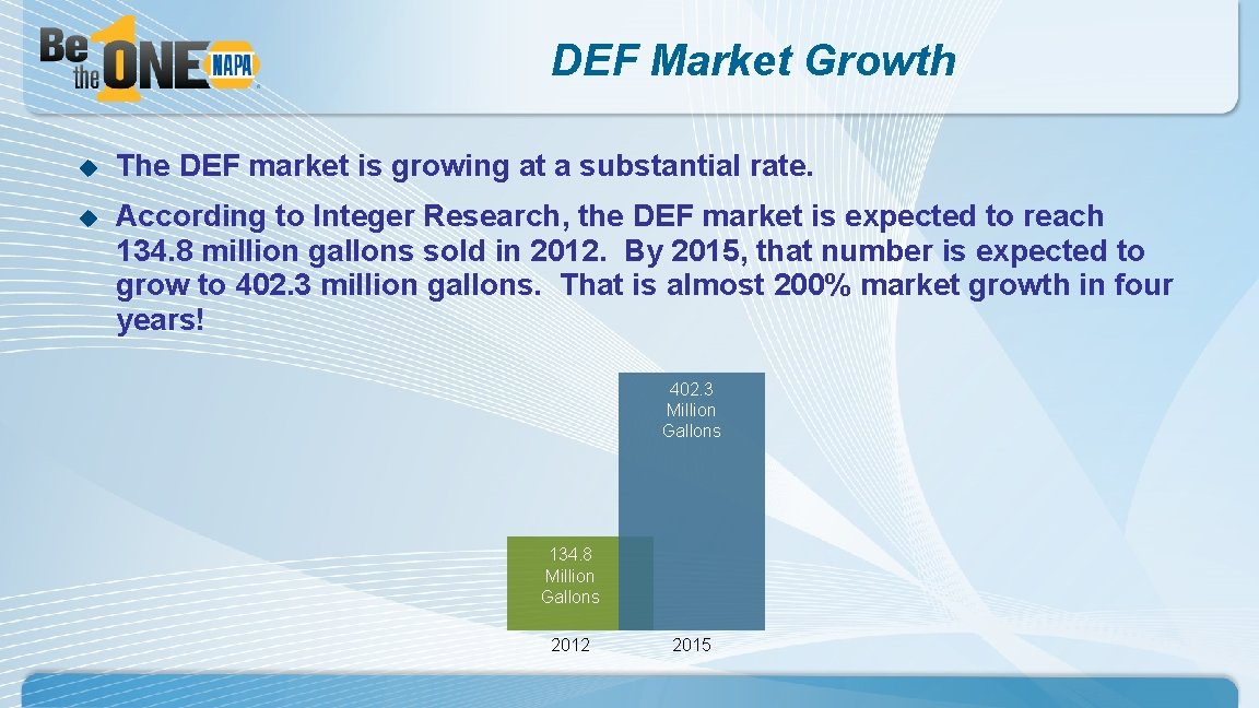 DEF Market Growth u The DEF market is growing at a substantial rate. u